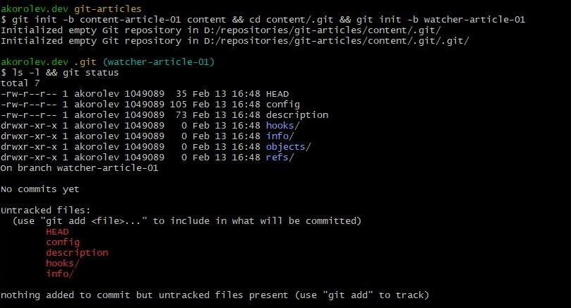 Файловая система пустого репозитория