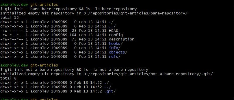 Инициализация новых репозиториев